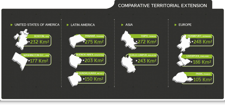 comparative